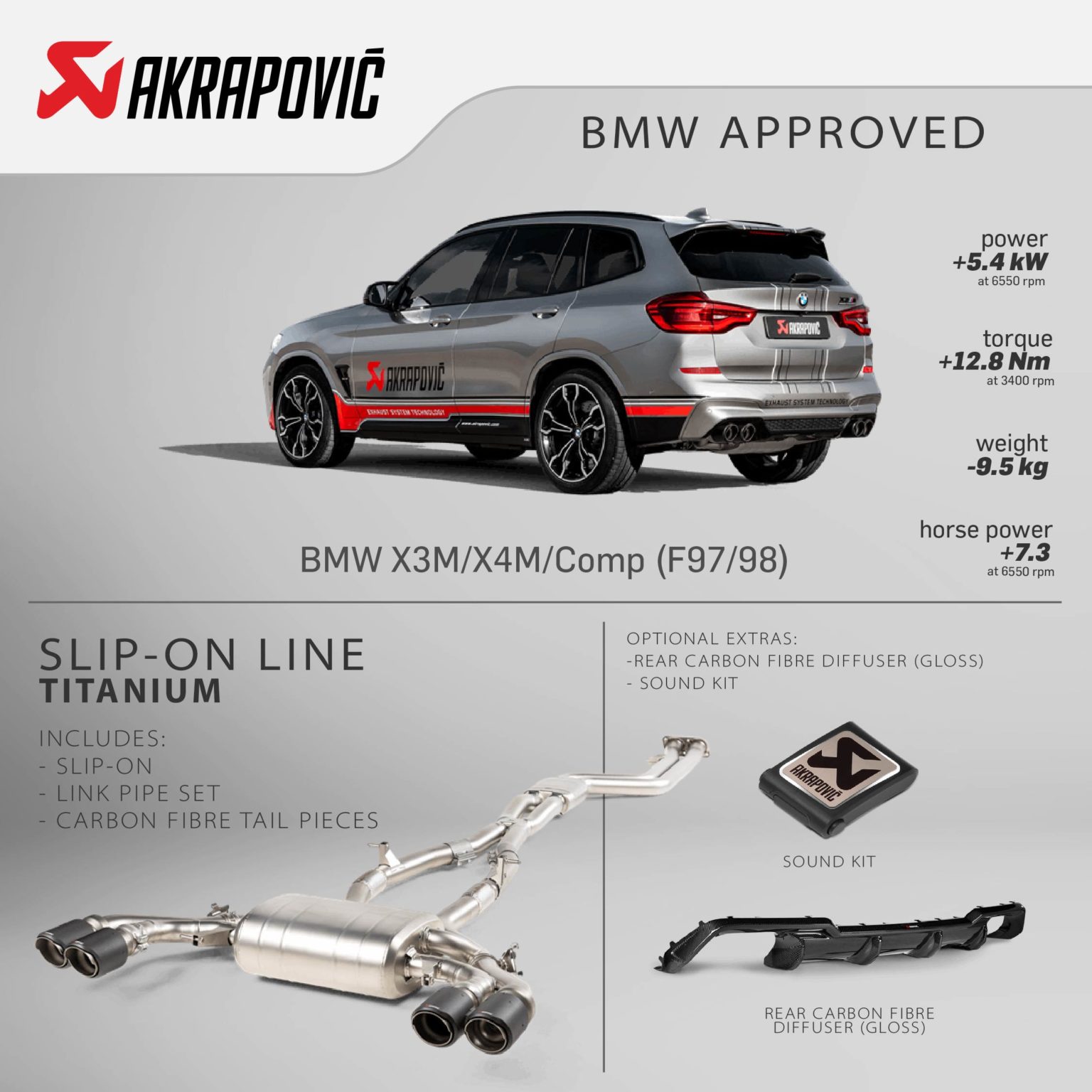 BMW Akrapovic Exhaust Systems - Langston Motorsports